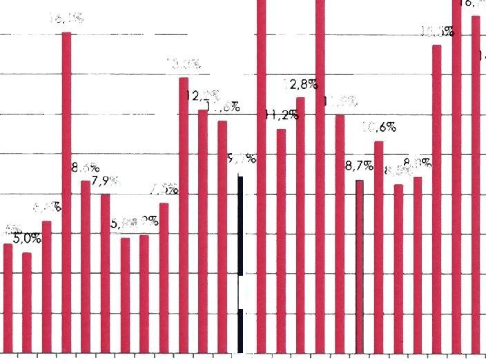 wskaźnik płynności krótkoterminowej 18.1% 17,8% u o 12, 89 1.9% 10 6% 8, % 15 a 8. k % 19.8% ć 9% A.n 19,0% 2 H 17,0% 4.5% 8, % 7,8% 19,6% \v,y> 6. 6% 12,6% 0 9%" 0.85 0.