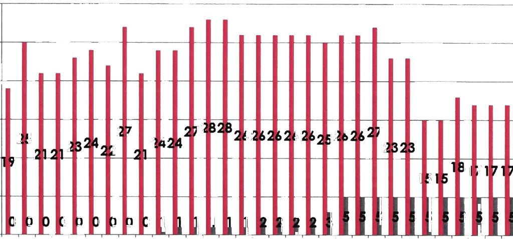 poziomu jedynie 15 takich podmiotów. Obecnie (stan na dzień 31 marca 2018 r.) na rynku gazu w obszarze bilansowania SGT funkcjonuje 17 podmiotów, które posiadają status ZUP.