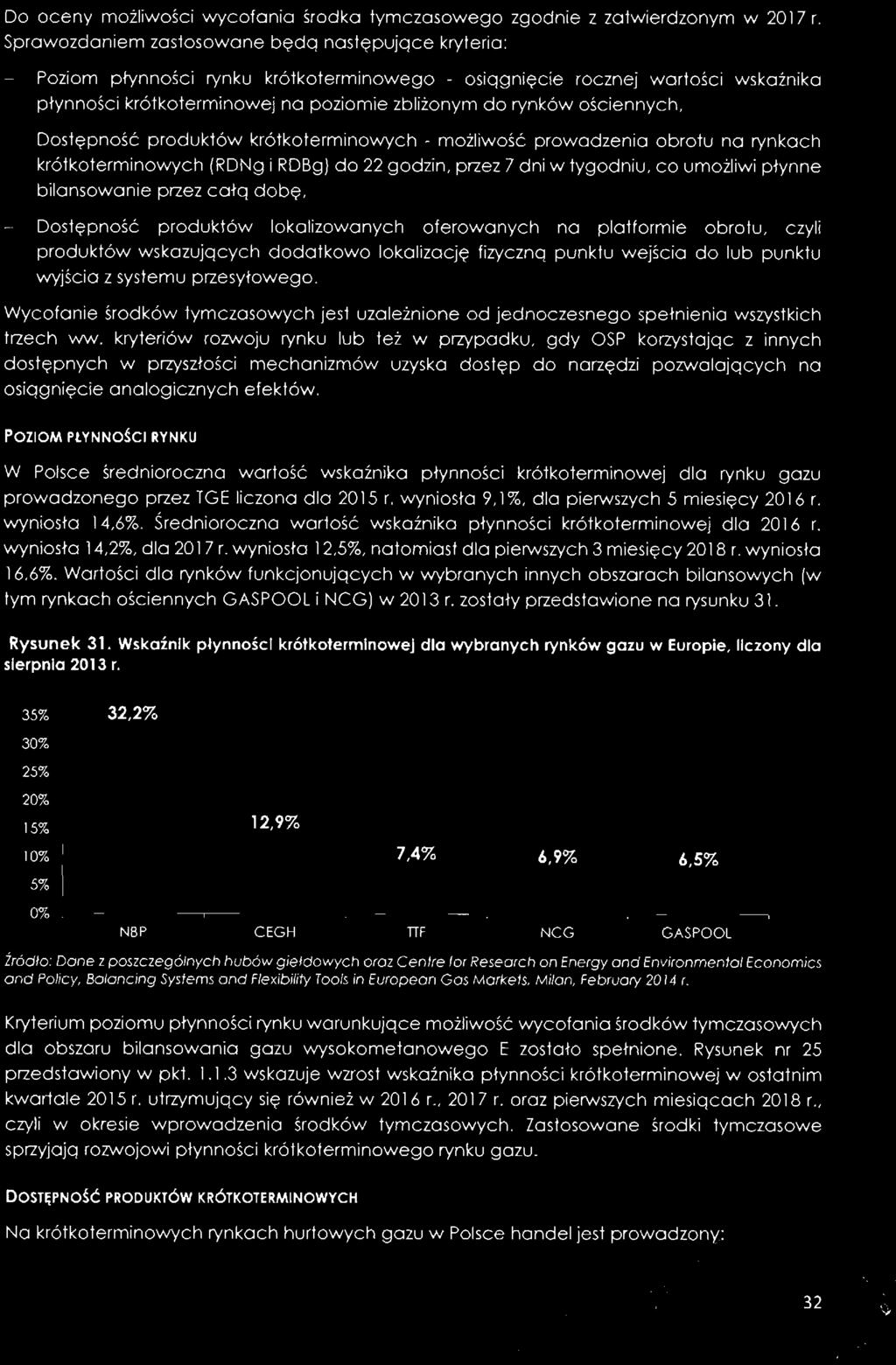 Dostępność produktów lokalizowanych oferowanych na platformie obrotu, czyli produktów wskazujących dodatkowo lokalizację fizyczną punktu wejścia do lub punktu wyjścia z systemu przesyłowego.
