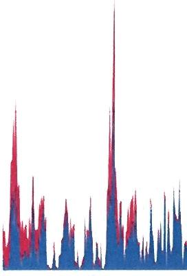 Rysunek 35. Sumaryczne kwoty należne od ZUP w ramach rozliczenia niezbilansowania za gaz pobrany z sieci: październik 2015 r. - marzec 2018 r.