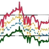 październik 2015 - marzec 2018. PLN/kWh 0.