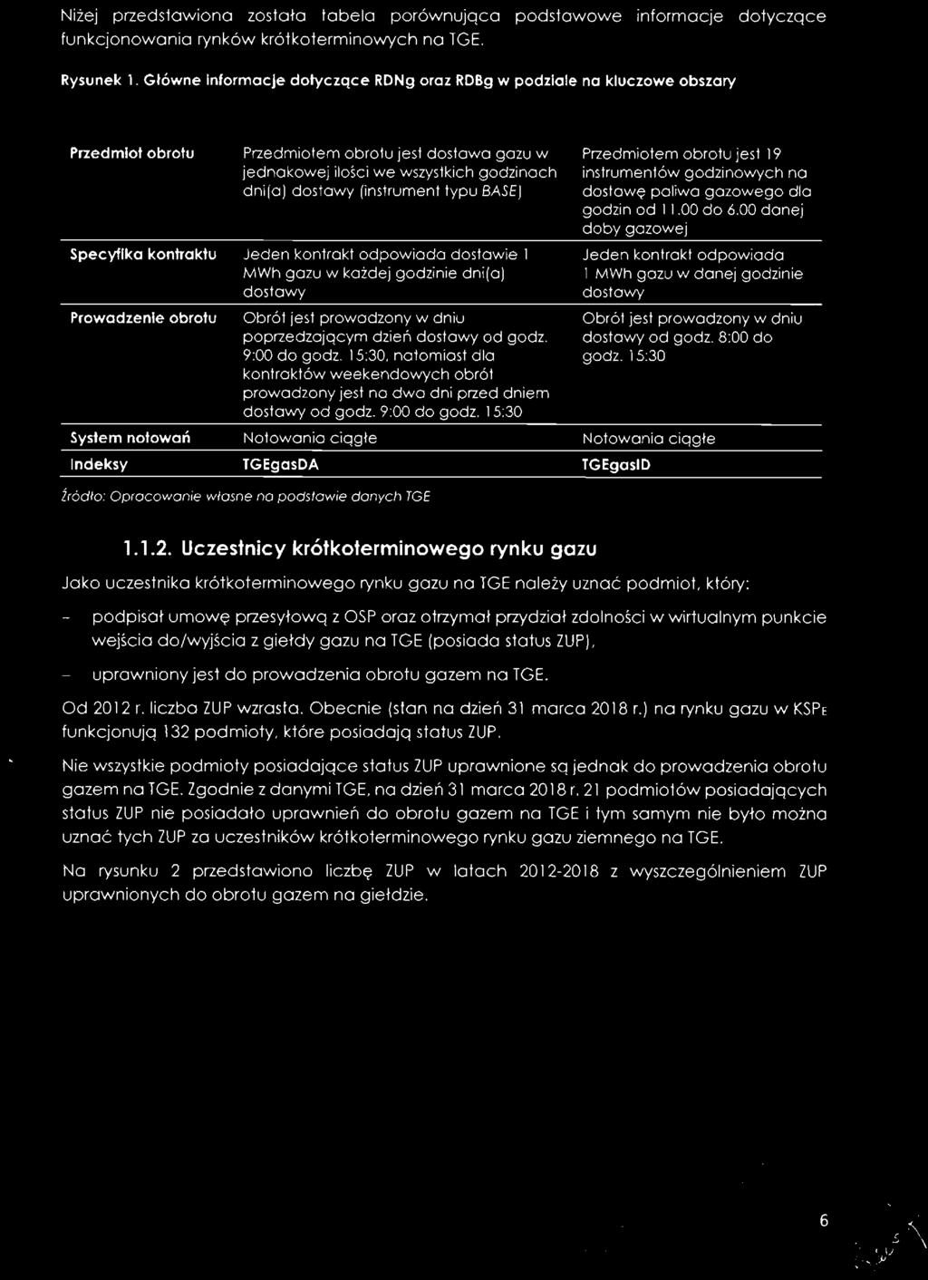 Niżej przedstawiona została tabela porównująca podstawowe informacje dotyczące funkcjonowania rynków krótkoterminowych na TGE. Rysunek 1.