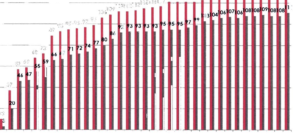 Rysunek 2. Liczba ZUP w latach 2012-2018, (obszar bilansowania gazu E) Liczba ZUP - obszar bilansowania gazu E 140 120 100 112112H3"51 106 10?