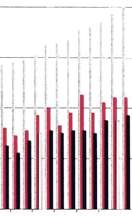 - 40 podmiotów (38,8 %) aktywnie uczestniczyło w RDNg oraz 43 podmiotów (41,7 %) aktywnie uczestniczyło w RDBg. Wg stanu na dzień 31 marca 2018 r.