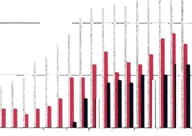 Na rysunku 3 zaprezentowano wzrost liczby uczestników rynku krótkoterminowego gazu w Polsce w latach 2014-2018, z wyszczególnieniem aktywnych uczestników rynków RDNg i RDBg. Rysunek 3.