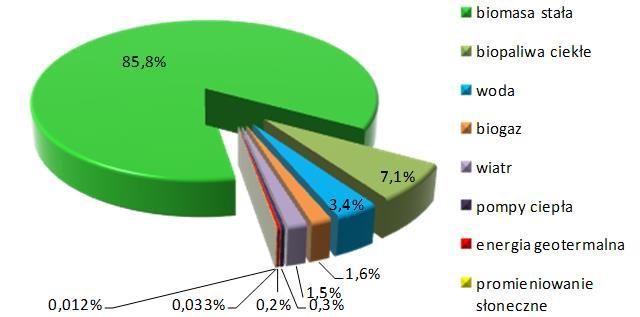 54 Drugim źródłem, co do wielkości wytwarzanej energii elektrycznej, jest energia wody.