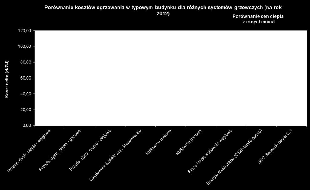 Jednostkowe wskaźniki wynoszą odpowiednio 100 W/m 2 oraz 0,68 GJ/m 2. Rysunek 34.