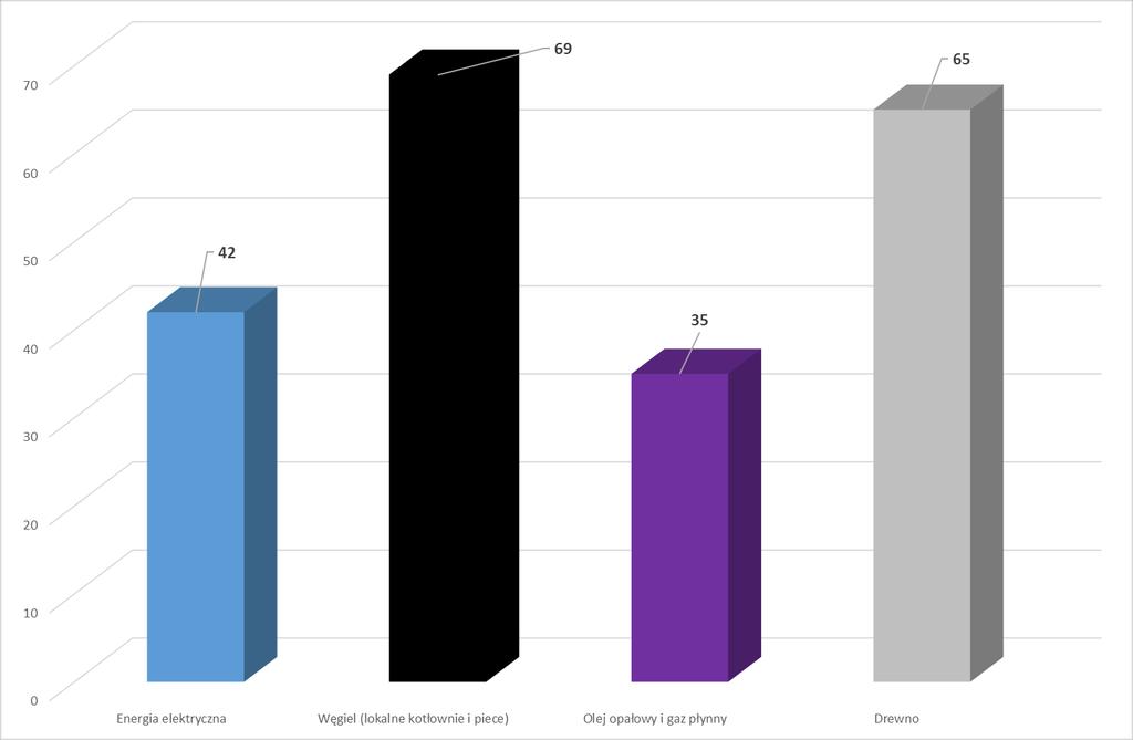 81 Rysunek 38. Zmienność wartości nośników energii i paliw - % (2014r. do 2005r.