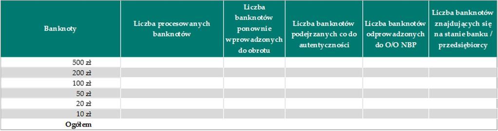 Liczba procesowanych banknotów lub monet waluty polskiej 5. Liczba procesowanych banknotów lub monet waluty polskiej W Tabeli 4 i Tabeli 5 każda rubryka powinna być wypełniona.