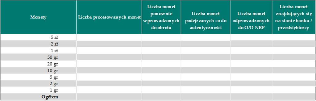 Liczba procesowanych banknotów lub monet waluty polskiej banku oraz przez urządzenia niezależnych operatorów, które są ich własnością lub są przez nich dzierżawione. Od 1 lipca 2019 r.