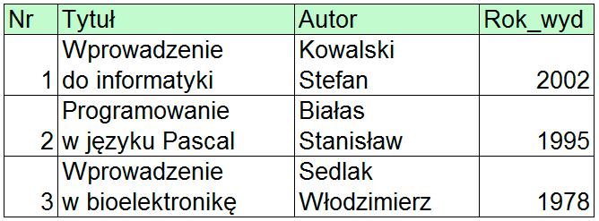 Pola struktury to cechy obiektu 31 Cechy obiektów danej klasy Każdy obiekt danej klasy może być