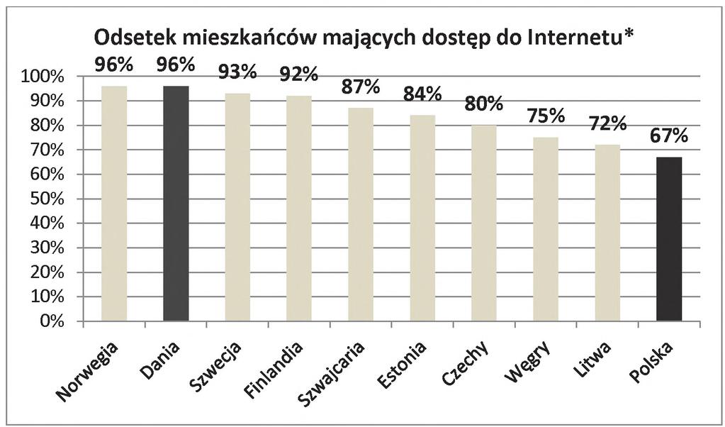 Dane na ten temat dla roku 2014 w wybranych państwach Europy4 przedstawiono na rysunku 1.
