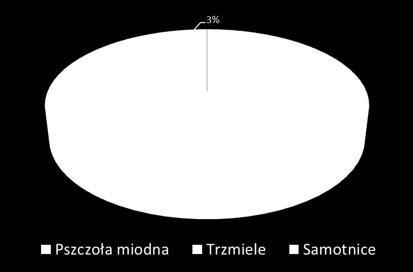 Trzmielina Euonymus sp. Jaskier Ranunculus sp. Wyka Vicia sp. Głóg jednoszyjkowy Crataegus monogyna Jacq. Rumian polny Anthemis arvensis L. Grążel żółty Nuphar lutea Sm.