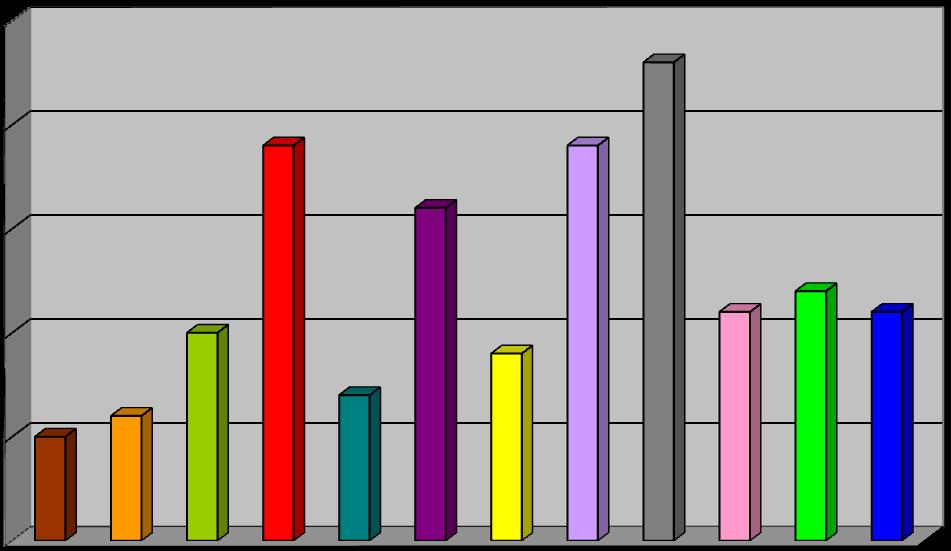 działaniach ratowniczo-gaśniczych wyniósł: 7469 minut, czyli ponad 124 godziny.
