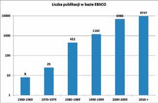 Wszechświat, t. 116, nr 1 3/2015 TYDZIEŃ MÓZGU 29 często sugerowały to reklamy odmładzających nasz mózg.