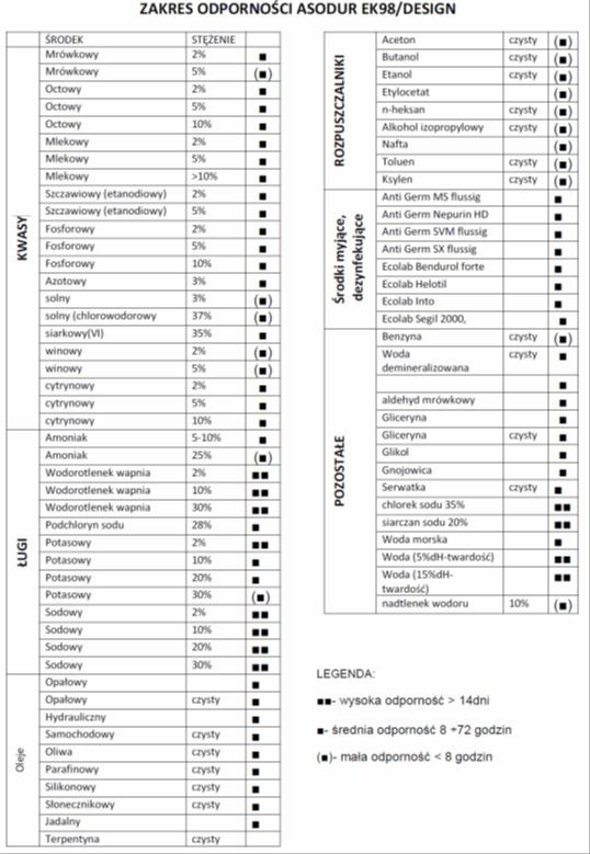 ASODUR-Design -EMB Udzielamy gwarancji odnośnie jakości naszych materiałów w ramach naszych warunków sprzedaży i dostawy.