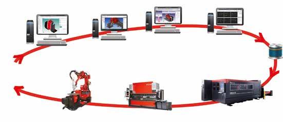 ERGONOMICZNE FUNKCJE TRZYMANIA MATERIAŁU Podpory przednie - Podparcie materiału z przodu maszyny Wspomaganie gięcia - Wzrost