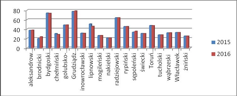 REGIONALNA ANALIZA POTRZEB W OBSZARZE OCHRONY ZDROWIA - III wersja Ponadto w województwie funkcjonowało 18 podmiotów leczniczych, które w strukturze zakładu leczniczego wykonującego stacjonarne i