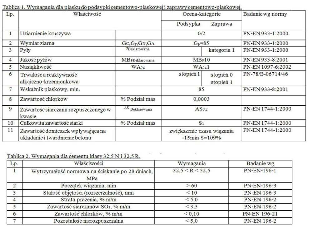 Do wykonania podsypki cementowo-piaskowej należy zastosować mieszankę z cementu i piasku w stosunku 1:4 z piasku naturalnego odpowiadającego wymaganiom PN-EN 13043:2004, cementu powszechnego użytku