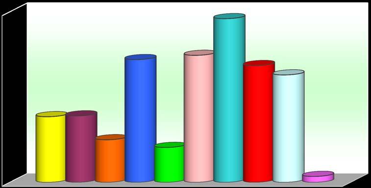 Absencja chorobowa z tytułu choroby własnej osób ubezpieczonych w ZUS Rys. 1 Struktura dni absencji chorobowej w I półr. 2017 r.