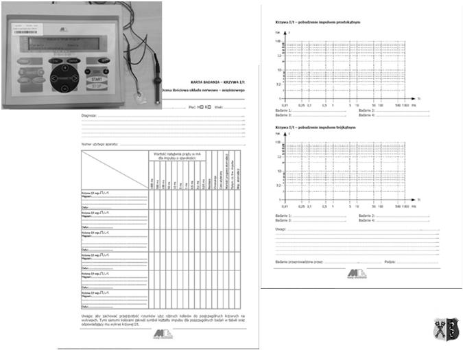 Elektroneurografia Badanie krzywej I/t Potencjał progowy w trakcie trwania potencjału czynnościowego jest nieskończony.