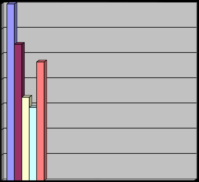 Zestawienie procentowe wyników uzyskanych na sprawdzianie zewnętrznym w klasach szóstych w roku 2016 w szkołach powiatu wołowskiego w części I.