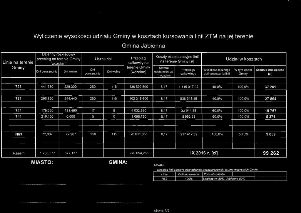 .. RAł1A~ Gmina Jabłonna u Zlenny rozklaaowy Przebieg Koszty eksploatacyjne linii przebieg na terenie Liczba dni Udział w kosztach Linie na terenie -rwozokml calkowity na na terenie [zł] terenie