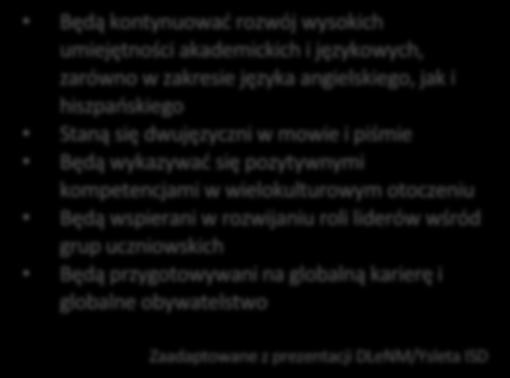 Uczniowie, dla których angielski jest językiem ojczystym lub dominującym, zaproszeni do programu zgodnie z kryteriami ustalonymi przez okręg. Cele programu dwujęzycznego Wszyscy uczniowie.