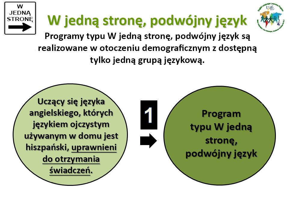 Programy dwujęzyczne w