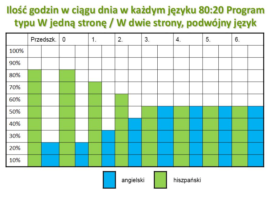 10 Lipiec