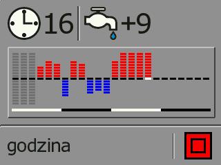 Aby dokonać nastawy strefy czasowej dobowej dla temperatury na bojlerze należy wcisnąć klawisz żeby wyświetliła się nastawa temperatury na bojlerze, po czym trzykrotnie nacisnąć klawisz aż zacznie