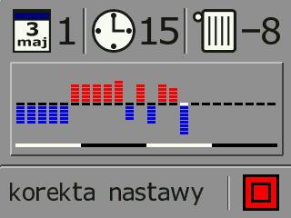 Do zmiany edytowanych wartości wykorzystywane są klawisze lub, a zatwierdza się je klawiszem. ajpierw należy wybrać w ten sposób edytowaną godzinę, później wartość jaką użytkownik chce jej przypisać.