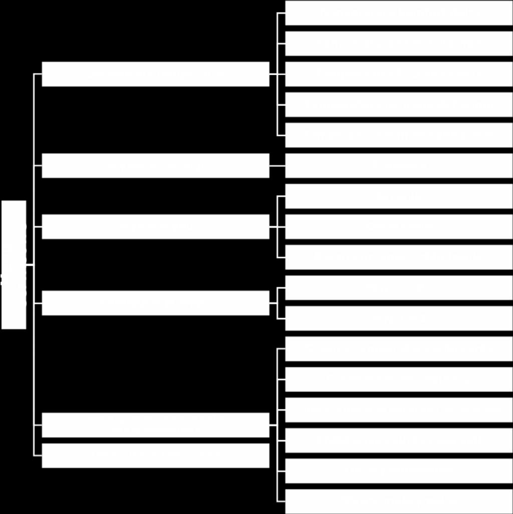 Parametry delta można ustawić do każdej temperatury zadanej: Temperatura komfort delta dotyczy profilu Komfort.