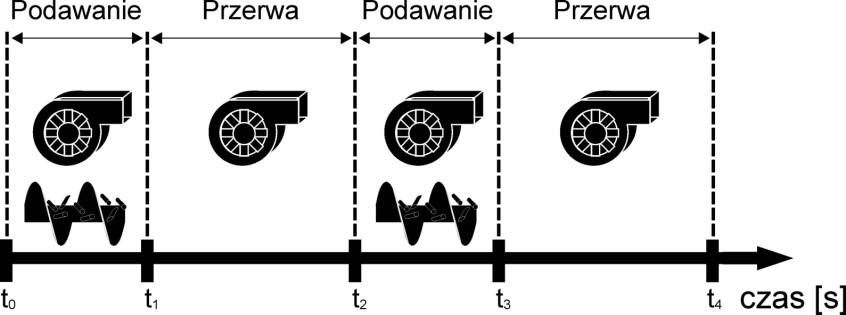 Instrukcja użytkownika PRACA 1 Stan PRACA występuje wtedy gdy temperatura na kotle jest mniejsza od ustawionej.
