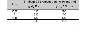 INSTALOWANIE POMIESZCZENIE KOT A Upewnij siê, e otwory wentylacyjne s¹ otwarte. Nie przechowuj tu adnych preparatów ³atwopalnych.
