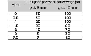 Jeœli poczujesz zapach gazu nie prze³¹czaj adnych prze³¹czników, zamknij dostêp gazu, wywietrz pomieszczenie i skontaktuj siê ze swoim instalatorem.