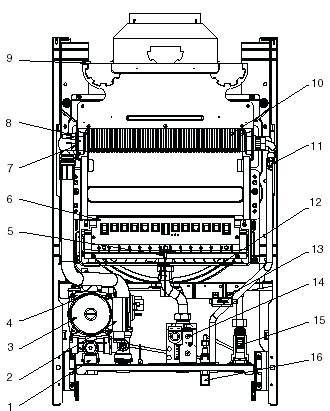 14/21i 18/24i 1.Zawór bezpieczeństwa 2.Presostat c.o. 3.Pompa 4.Odpowietrznik automatyczny 5.Elektroda 6.Palnik 7.Termostat granicznej temperatury 8. Czujnik NTC na c.o. 9.