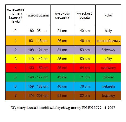 Ćwiczenia śródlekcyjne. Lekcje wychowania fizycznego.