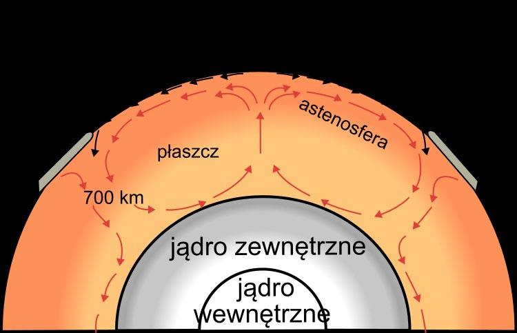 materii skutkujący występowaniem na powierzchni Ziemi, m.in.