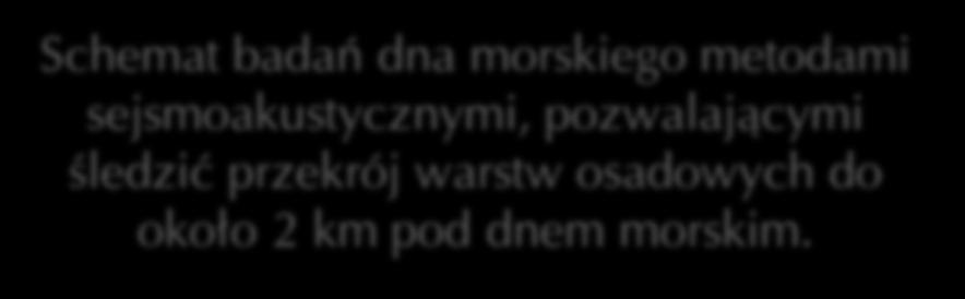 Schemat badań dna morskiego metodami