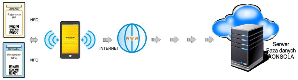 Poziom A2 Jeśli do przeglądania danych używamy telefonu, można korzystać