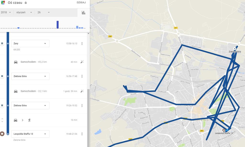 Źródło: Google,