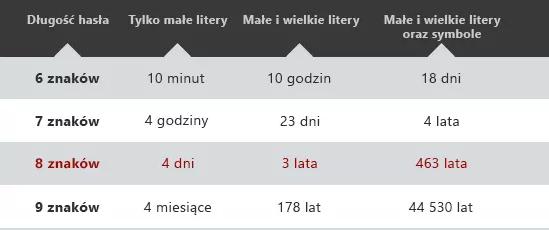 Bezpiecznie hasła Źródło: ABI administrator,