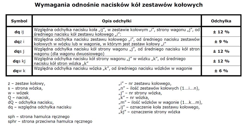 Strona 60 Załącznik 2 KARTA POMIAROWA