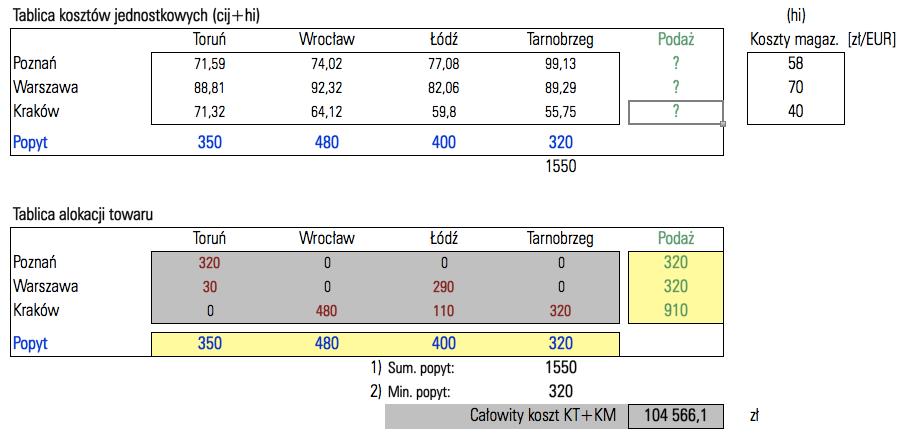 0 0 90 (0 ) 480 4 0 (90) 0 Potr