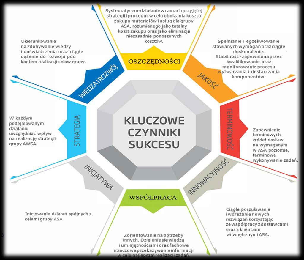 KPI możliwe do