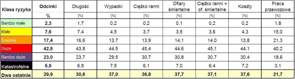/ 1 mld pkm) KWZ (wyp.