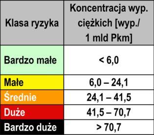 drogi, w zależności od geometrii, otoczenia drogi i rodzaju ruchu