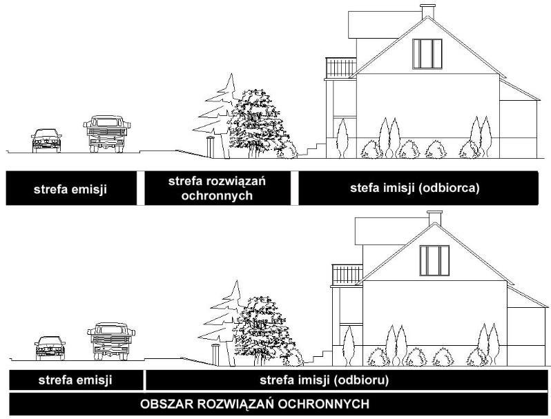 3.9. DOSTĘPNE TECHNIKI I TECHNOLOGIE W ZAKRESIE OGRANICZANIA HAŁASU Niniejszy rozdział przedstawia działania, których celem jest redukcja nadmiernego oddziaływania hałasu.