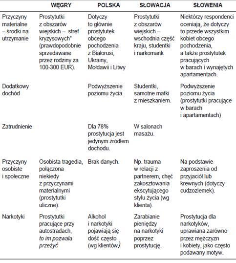 Główne przyczyny pracy w branży